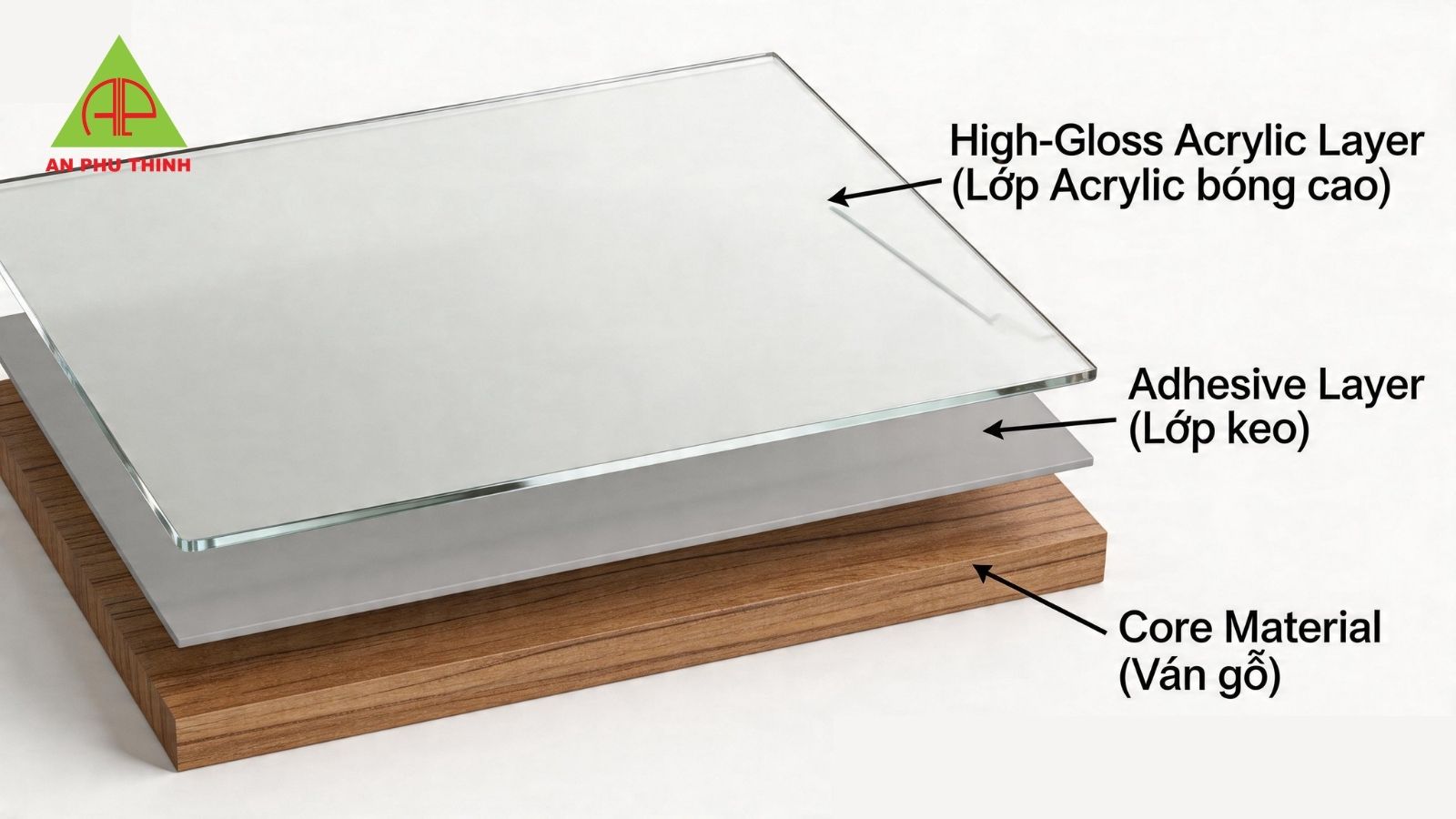 Lớp phủ bề mặt Acrylic là gì