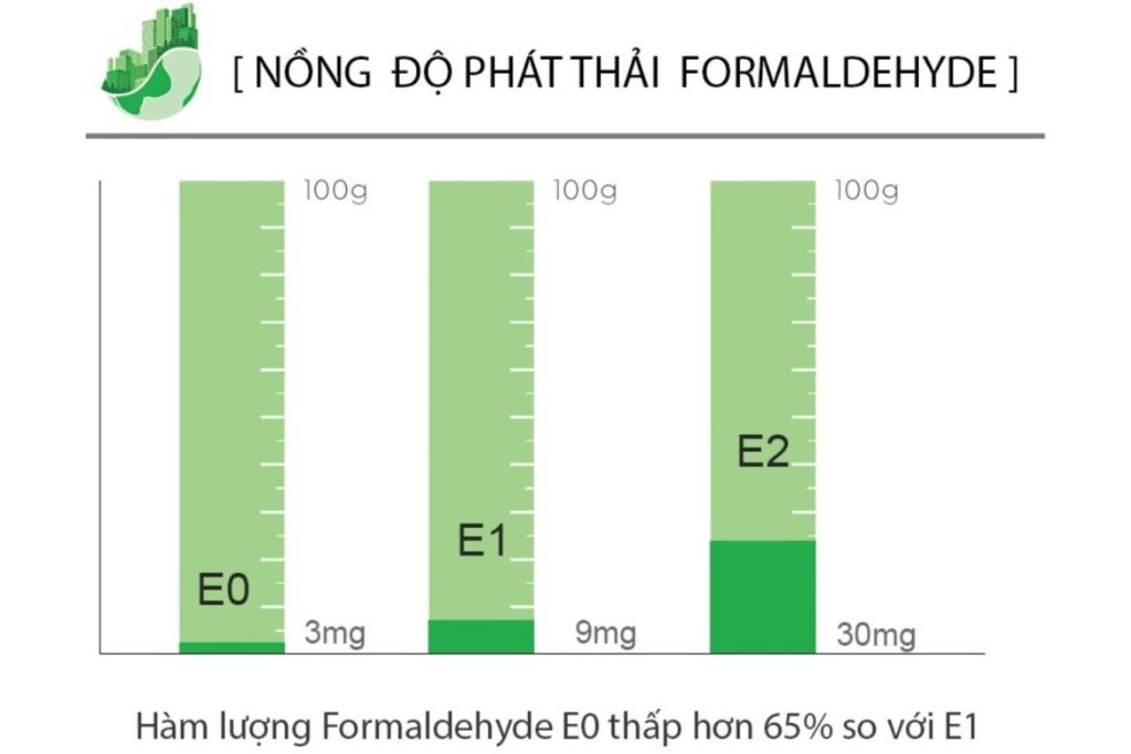 Các tiêu chuẩn đo lường Formaldehyde