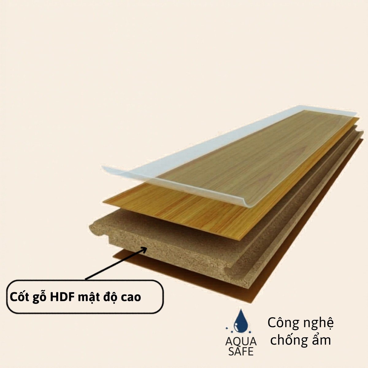 Cốt gỗ HDF và công nghệ AquaSafe