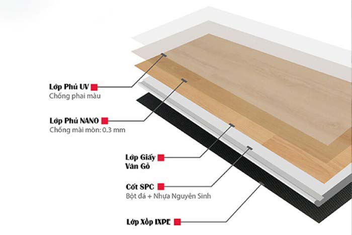 Cấu tạo sàn nhựa hèm khóa