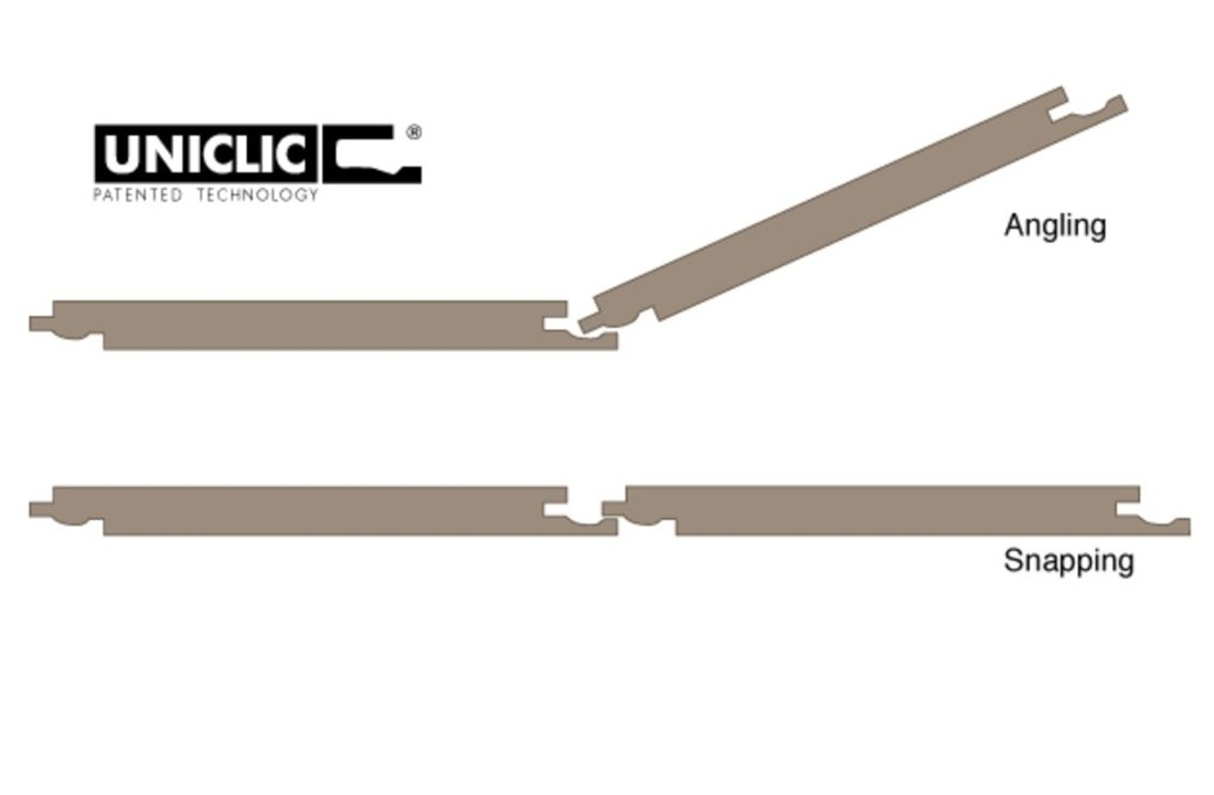 Hèm khóa Uniclic