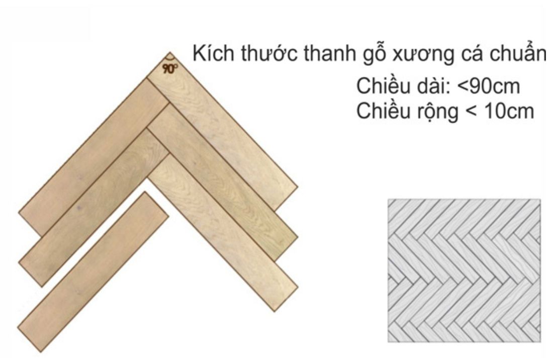 Kích thước của các loại sàn gỗ xương cá hiện nay