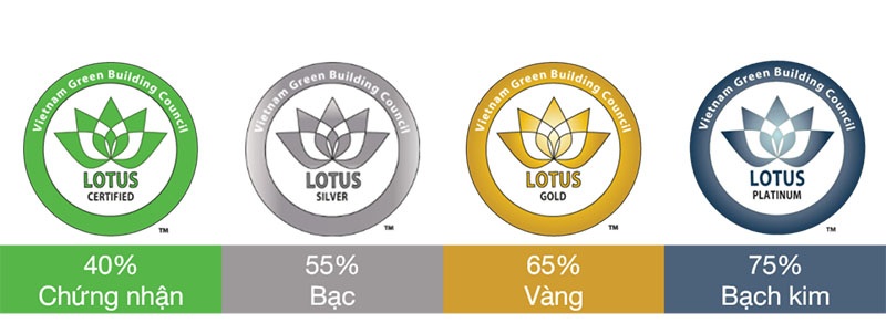 Các cấp độ đánh giá tiêu chuẩn LOTUS