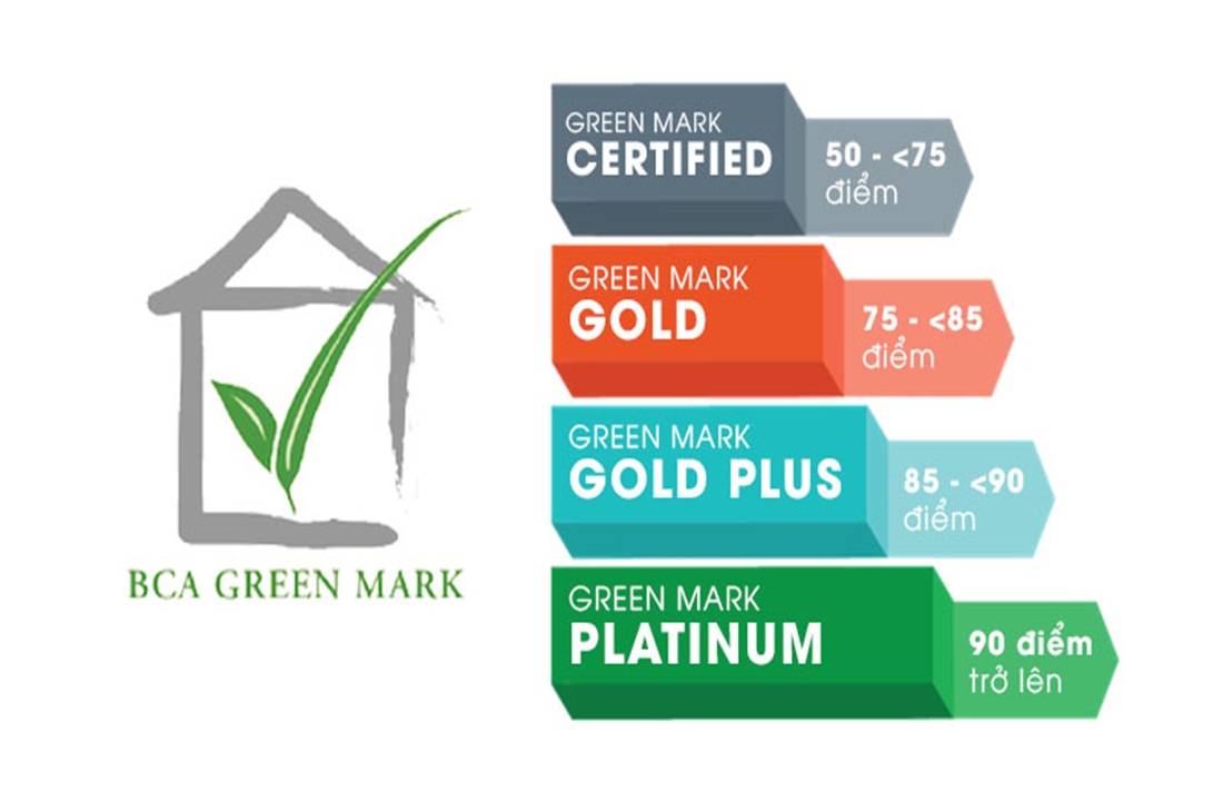 Cấp chứng nhận green mark