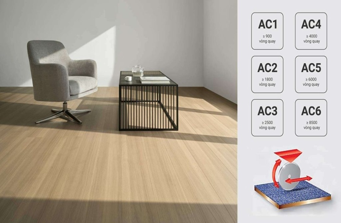 Chỉ số AC trên sàn gỗ 